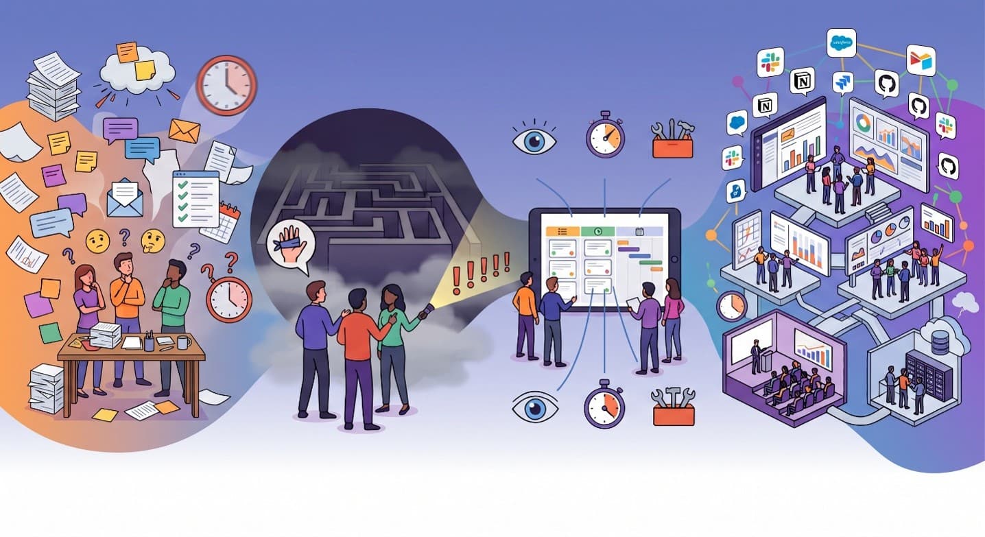 ClickUp vale a pena para empresa pequena